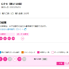 第1720回ロト6 5等当選！