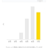 ちょっぴり働きたい人にはタイミーが超おススメ！