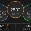 今日も今日とて3時間＆東京マラソンTV観戦