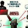 無線ルーターのセキュリティー対策してますか？！