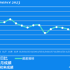 2023/11/28(火)デンソーPO報道