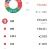 新卒5か月目の家計簿を振り返る