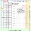 Excel：クラブの部室カギ当番表（曜日でおよそ決まっている）