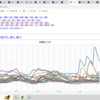 ★★【　フクシマ（会津）　０．１２１ μ　】◆◆／★【　青森（公式）・東京（町田）　０．１１９ μ　】◆／★【　東京（根津）　０．１１８ μ　】◆／※【　フクイチ　４．０５２ μ　】※