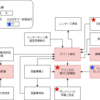 平穏な生活を得るRTA