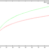 A Hierarchical Pitman-Yor HMM for Unsupervised Part of Speech Induction