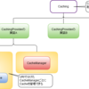 JCacheの実装とキャッシュ管理のご紹介 #javaee