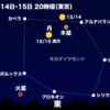 ★【　月 ＋　木星　接近　】★／太陽風は低速の状態が続いています。