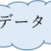 あなたはこれで間違えないでしょう。機械学習とディープラーニングの最大の違いとは？