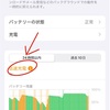 低速充電環境では最近のiPhoneは充電できないので、充電環境を見直してみた