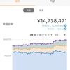 20240314の資産総額14,738,471円。