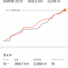 5月まとめ