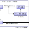 モスキートーンのAIスピーカー（？） 後編