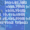 2024.07.08週の損益 +203,720円