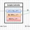  メモ：Outlook と Google Calendar と iPhone のカレンダーを全部同期させる方法について