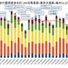 1990年～2016年生まれの世代を比較してみた