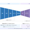 採用マーケティングファネル