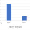 予言！　～山中湖は今年も全面結氷しない～
