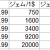 【ＭＴＧ】アリーナ　必要な課金額