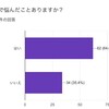 男子大学生96人に「毛」について聞いてみた