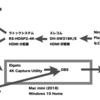 202206のゲーム配信機材