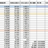 都筑区のコロナウィルス陽性者数（2021.12.03）