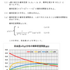 確率の理解（積率母関数）・問題３－２