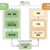 なぜaskenではDevOpsな組織を実現できているのか？ 成長を支え合うための取り組みの紹介