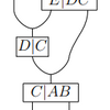 因果セオリー論の語法・記法・図法（修正案付き）
