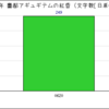 地獄が見える。これまで以上の地獄が。