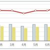 飛行機代の価格差
