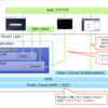 クラウド環境で Nutanix CE をラボるために知っておくべき 10 のこと