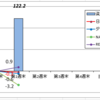 1月第1週の資産運用報告・・・新春早々堅調！