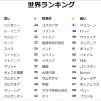 日本語は世界一難しい言語だから日本人にとって英語は簡単は本当か 英語ビジネスレベル最短への道 海外移住 海外就職ブログ