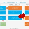 Visual Studio 2019で始める「WPF on .NET Core 3.0」開発 というタイトルで登壇してきました