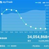 10/18結果と週刊パフォーマンス