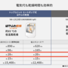 家の洗濯機の買い替えを検討中。縦型にするかドラム式にするかで悩む🧺