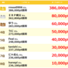 ｄカードGOLDをげん玉から申請して思わぬ臨時収入を手に入れた話