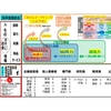 「感謝と貢献」第８４６日