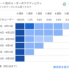 『当ブログにもグーグルアナリティクス入れたのですが。。』の事。