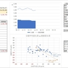 今週の投資結果_1/13