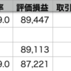 VOO-0.03% > 自分-0.28% > QQQ-0.43%