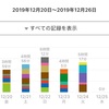 試験勉強スケジュール中編