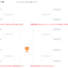 第1回Mr.Childrenヤバい歌詞選手権・決勝進出フレーズ発表