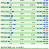 日経平均株価、126円安。（2020年6月17日の市況と保有株の状況）