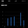今週のランニング(8月18日〜8月24日)