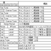 YM2203のレジスタ設定(PSG音源編)