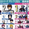 【ガンダムSEED】グランプリ2024最終結果