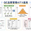 QAにおけるテスト結果の見える化とサーキュラーな問題解決。