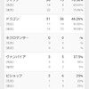 2pickレート第4期感想とウィッチの立ち回り